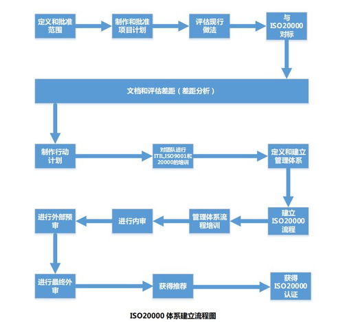 企業(yè)微課堂丨ISO 20000信息技術(shù)服務(wù)管理體系認(rèn)證 打造高效技術(shù)服務(wù)基石